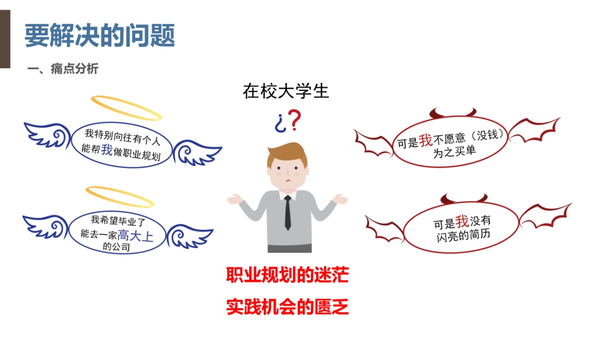 寻米商业计划书_第6页