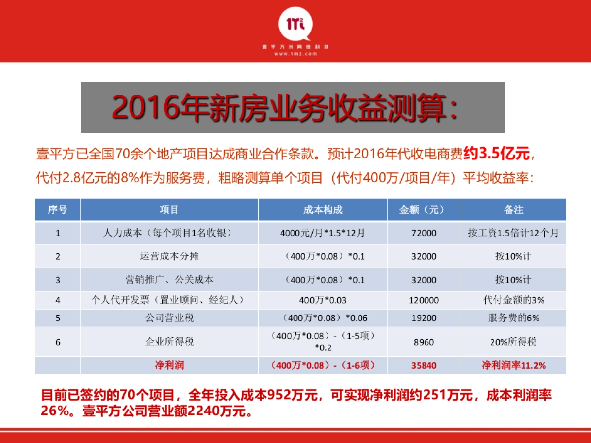 壹平方基于互联网的资产金融服务平台商业计划书_第10页