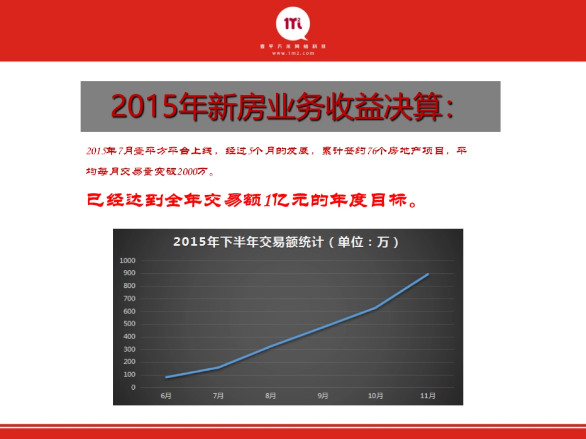 壹平方基于互联网的资产金融服务平台商业计划书_第9页