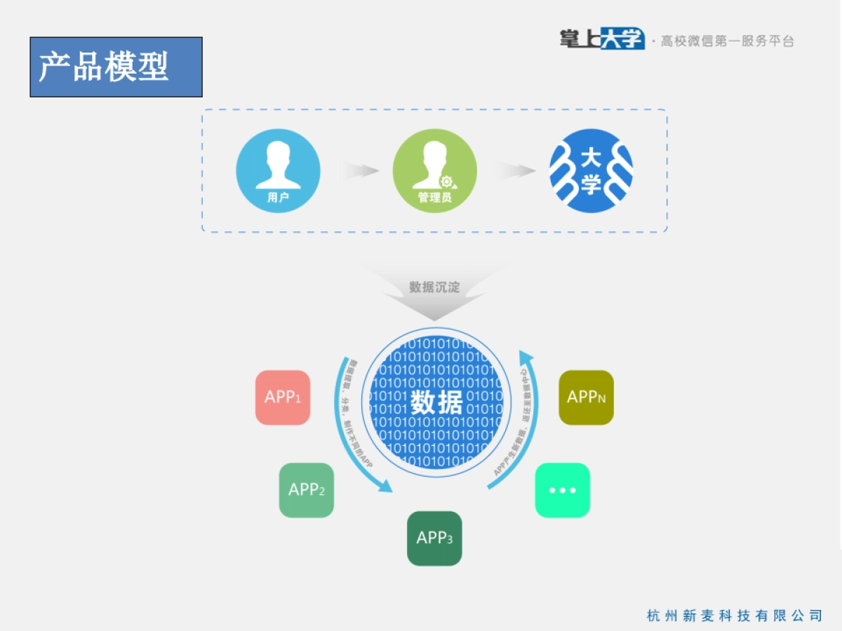 掌上大学商业计划书_第7页