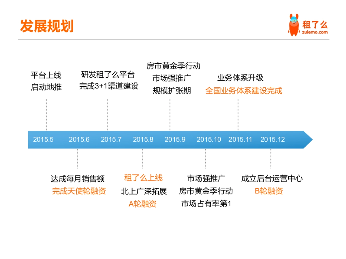 租了么商业计划书_第10页