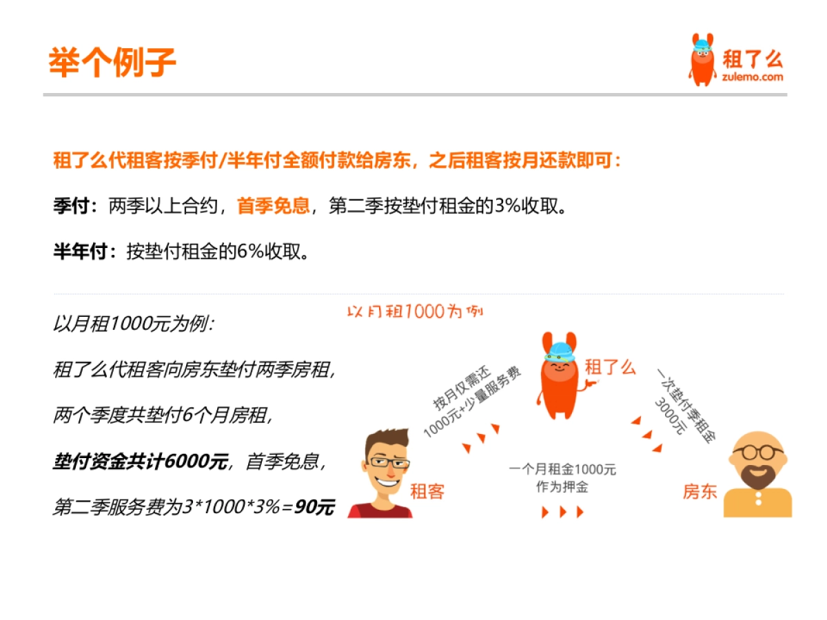 租了么商业计划书_第6页