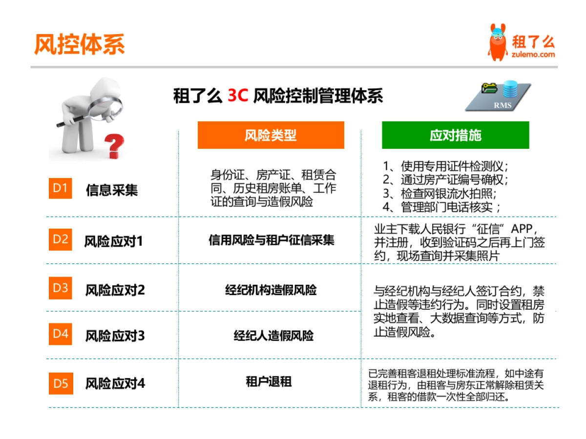 租了么商业计划书_第7页