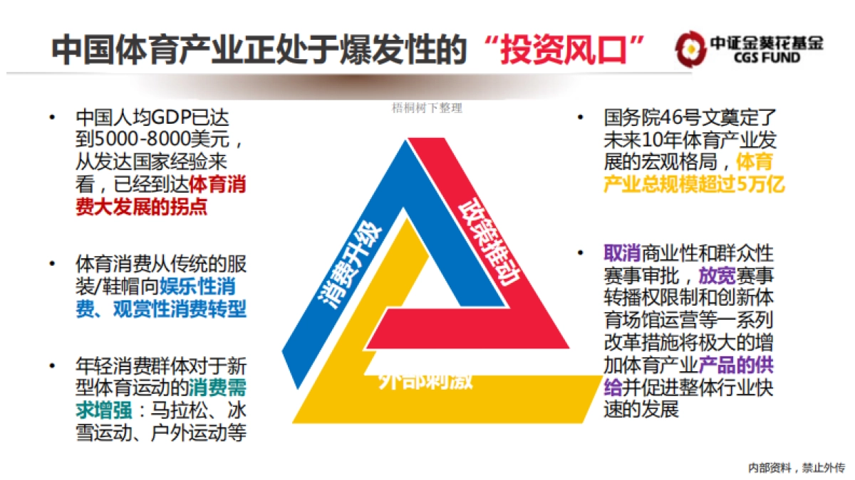 中证金葵花体育产业投资基金.商业计划书_第7页