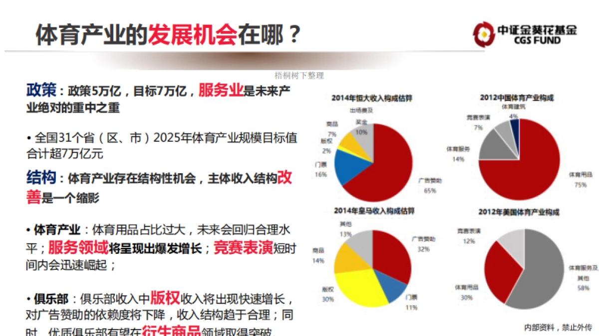 中证金葵花体育产业投资基金.商业计划书_第9页