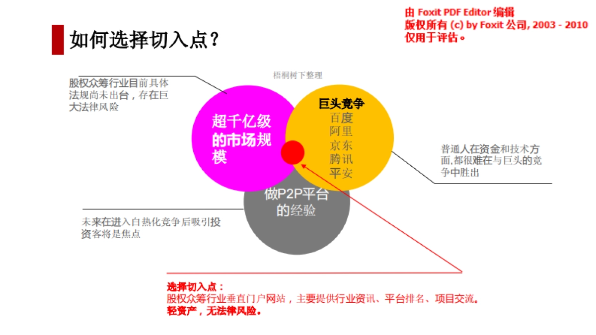 种财网商业计划书_第10页