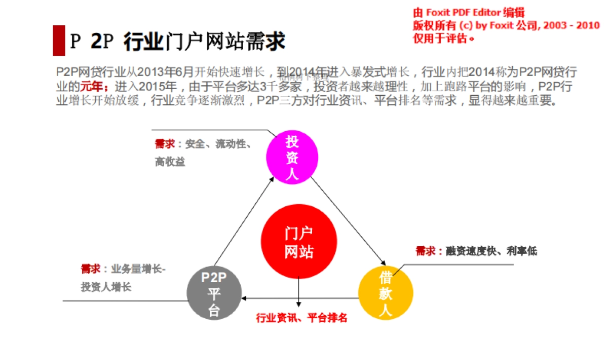 种财网商业计划书_第4页