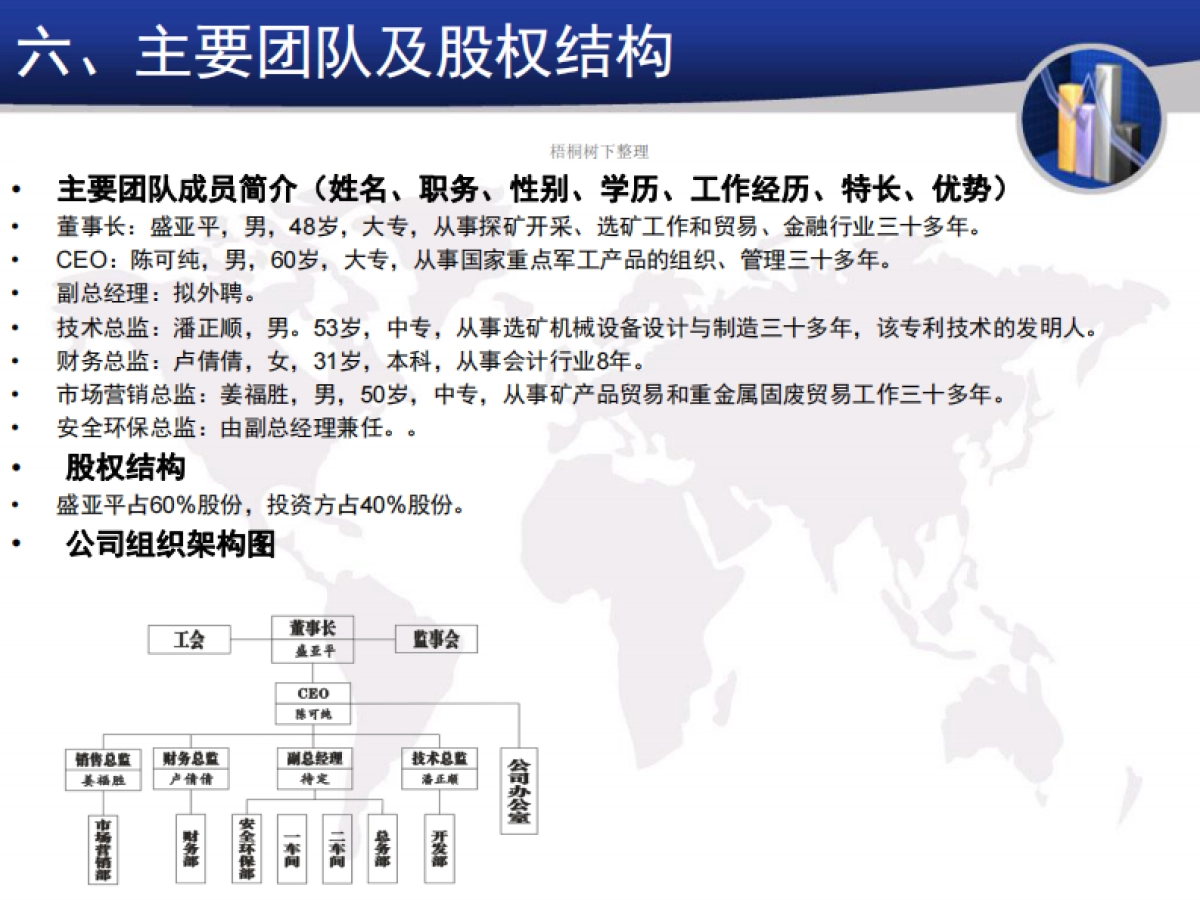 重金属固废处理中心项目商业计划书_第6页