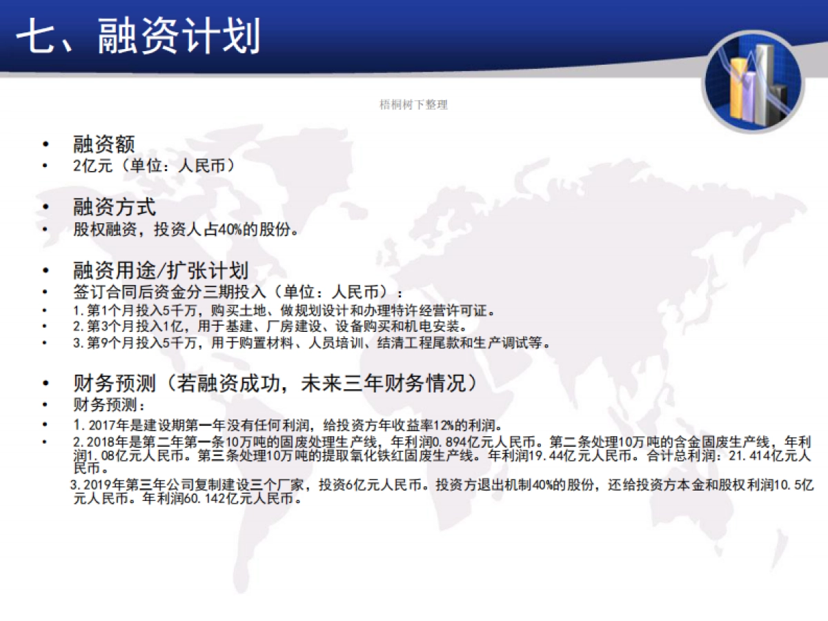 重金属固废处理中心项目商业计划书_第7页