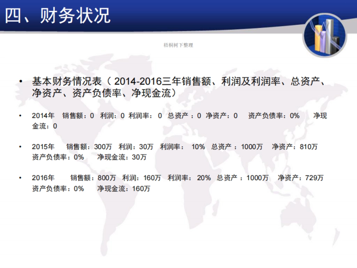 重金属固废处理中心项目商业计划书_第9页