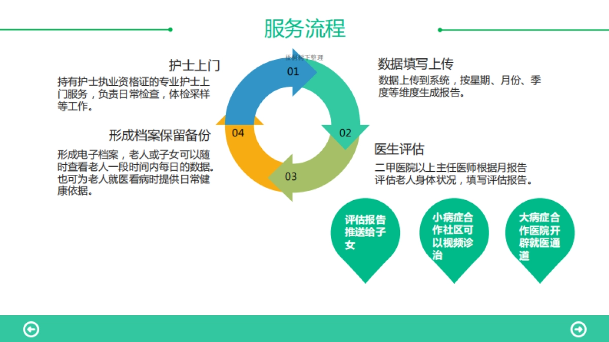 主动式老年健康管理商业计划书_第10页