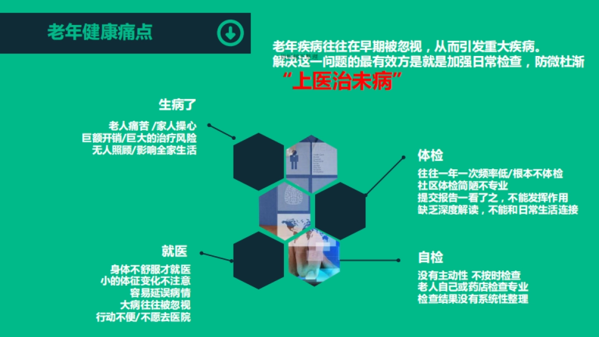主动式老年健康管理商业计划书_第7页