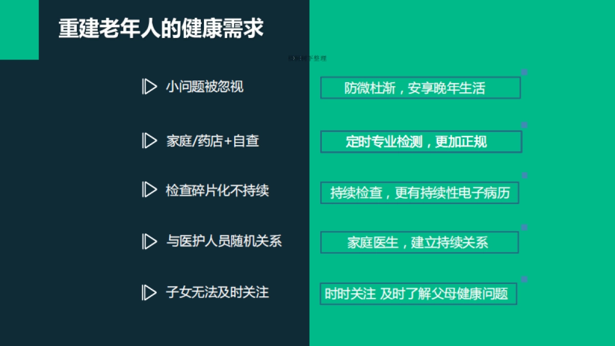 主动式老年健康管理商业计划书_第8页
