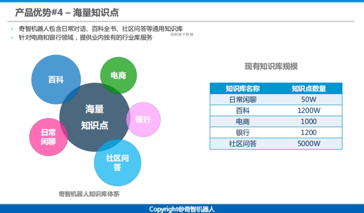 专业的智能人机交互解决方案提供商商业计划书_第10页