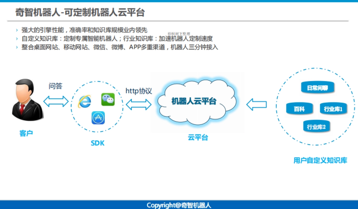 专业的智能人机交互解决方案提供商商业计划书_第4页