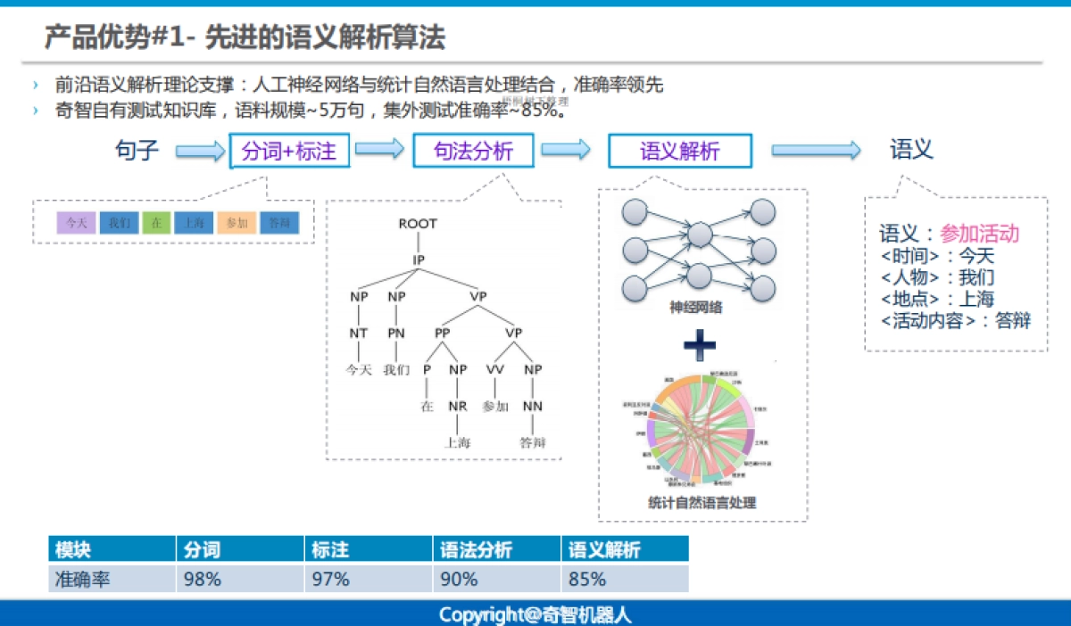 专业的智能人机交互解决方案提供商商业计划书_第6页