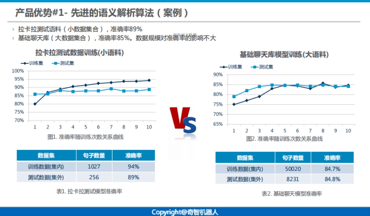 专业的智能人机交互解决方案提供商商业计划书_第7页