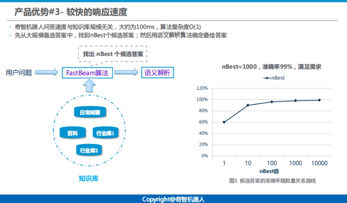 专业的智能人机交互解决方案提供商商业计划书_第9页