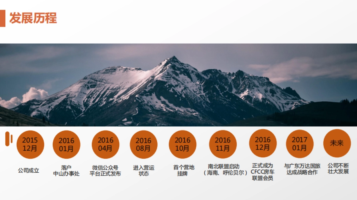 自驾旅游服务--爱宿营.商业计划书_第4页