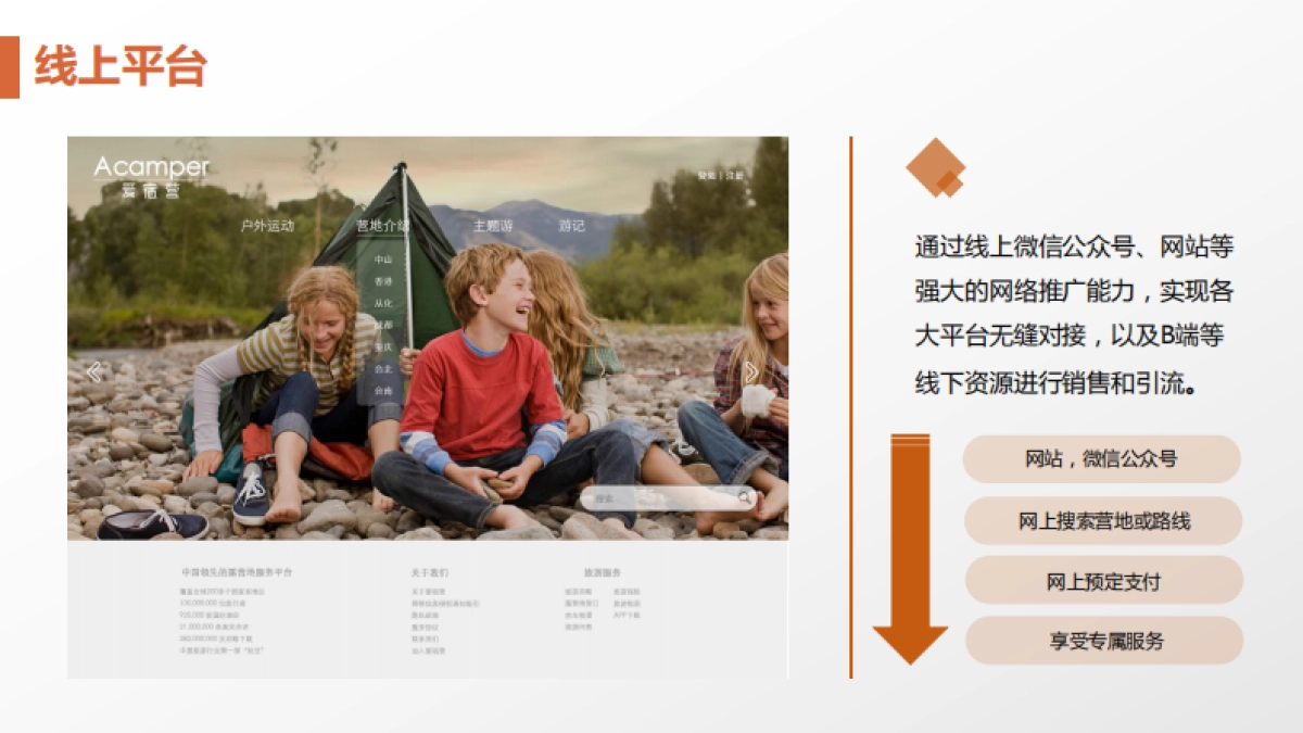 自驾旅游服务--爱宿营.商业计划书_第5页