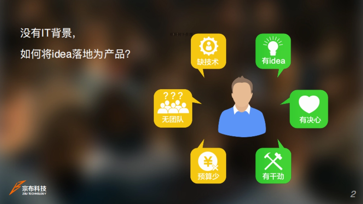 宗布商业计划书_第2页