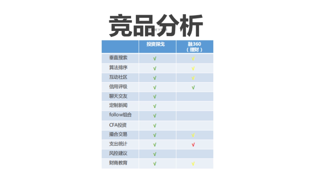最智能的互联网金融平台聚合器商业计划书_第6页