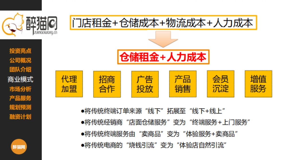 醉猫网商业计划书_第7页