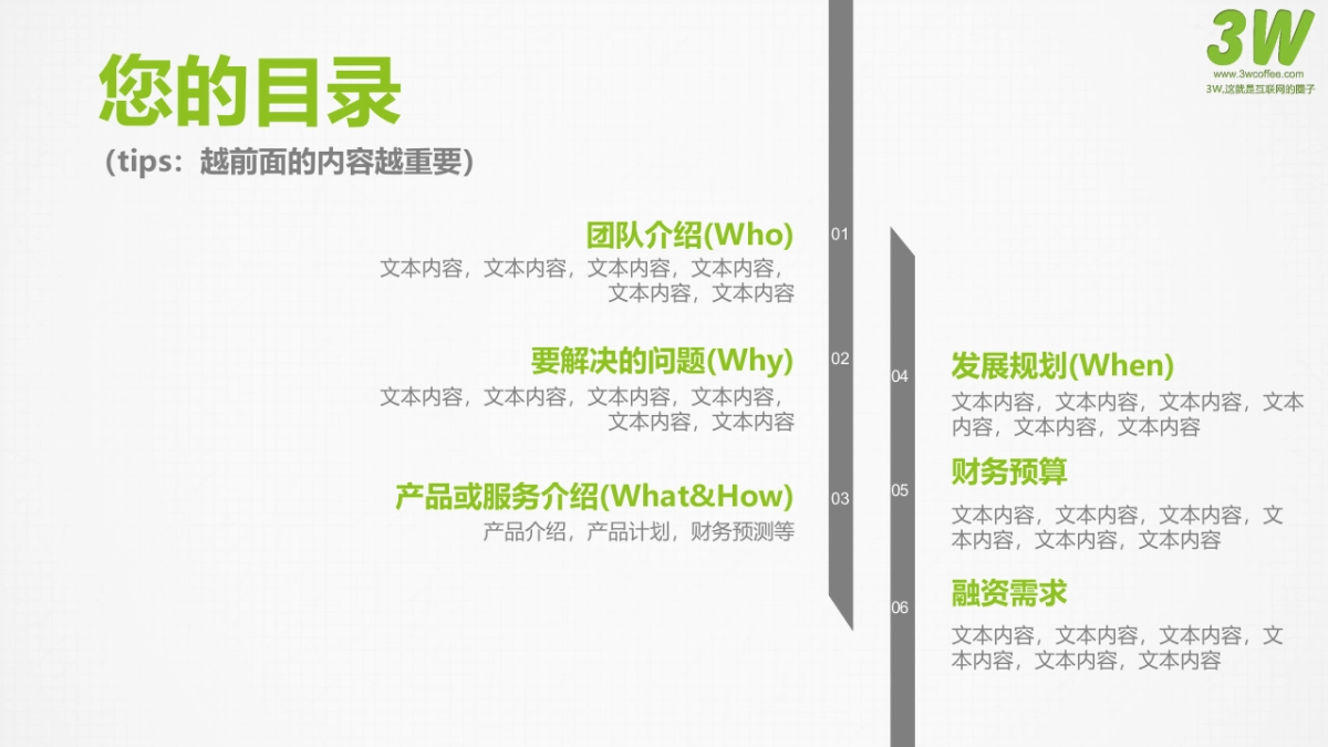 3W孵化器初创企业商业计划书模板_第3页