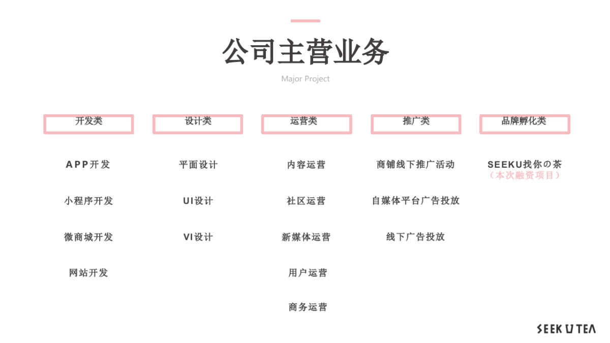 2020找你の茶商业计划书_第5页