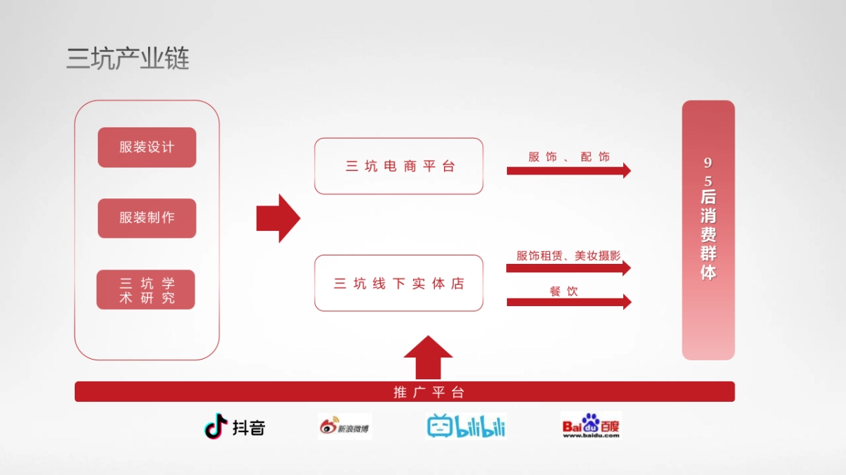 2021星梦幻世界“三坑” 商业定位策略方案_第10页
