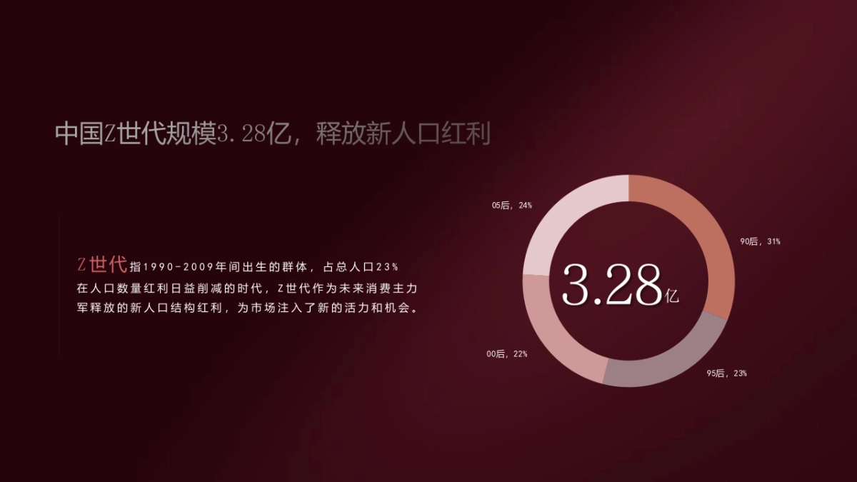 2021星梦幻世界“三坑” 商业定位策略方案_第3页