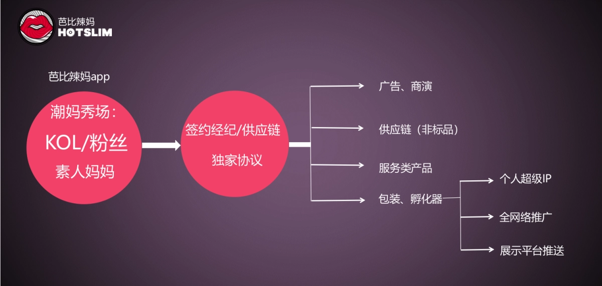 芭比辣妈bp_第10页