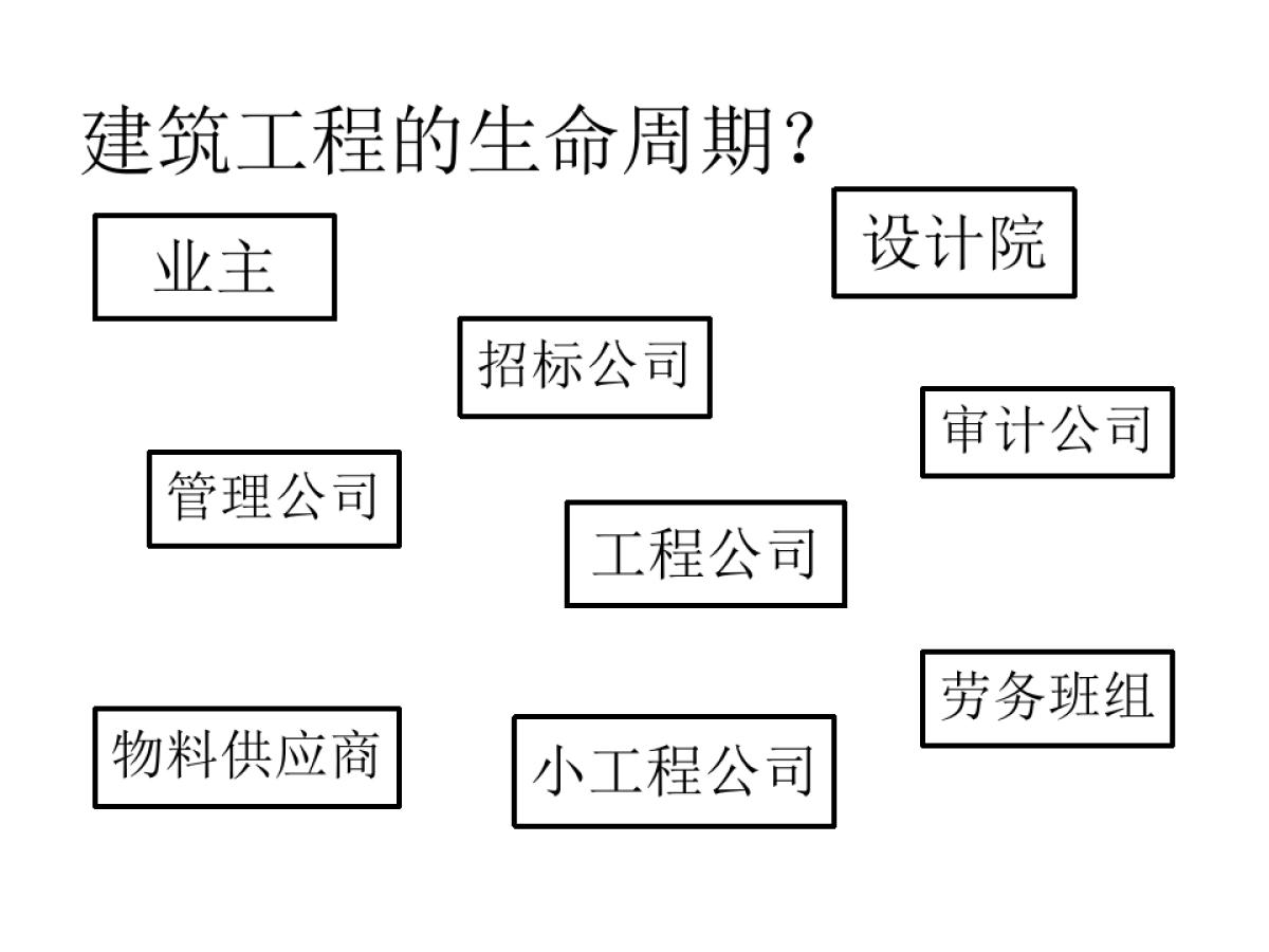 工程创客工程+互联网商业计划书_第2页