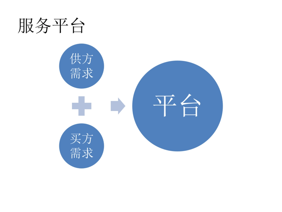 工程创客工程+互联网商业计划书_第4页