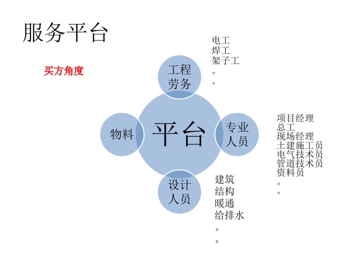 工程创客工程+互联网商业计划书_第5页