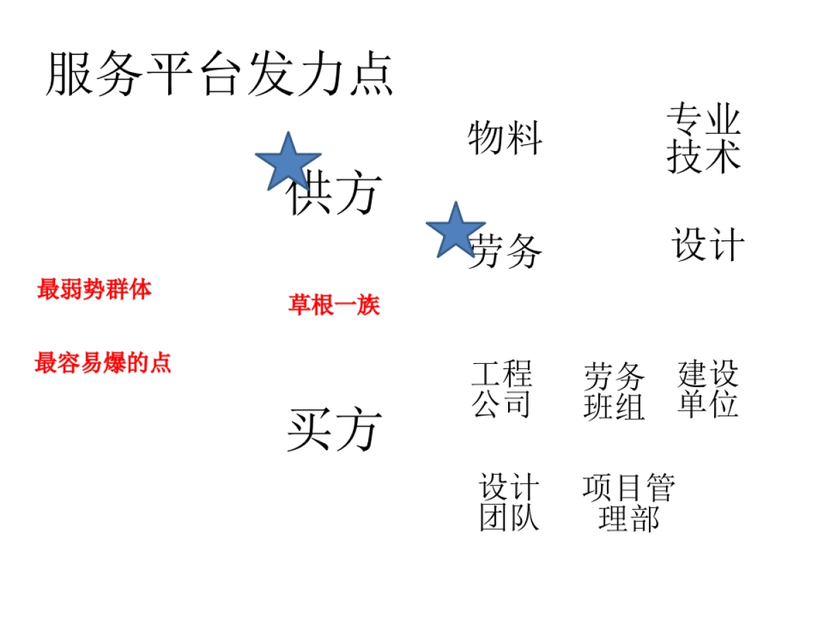 工程创客工程+互联网商业计划书_第7页