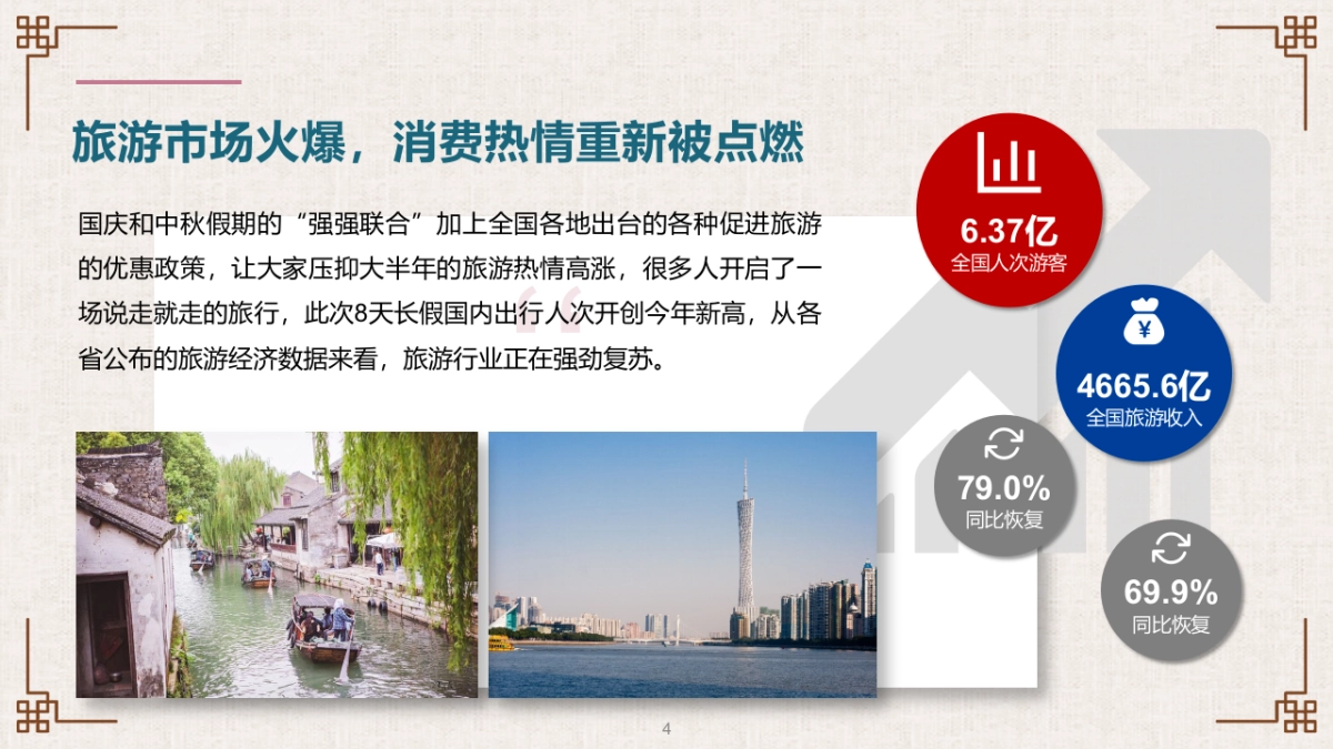 古镇商业街规划计划书方案_第4页