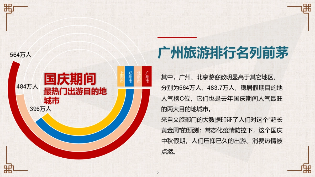 古镇商业街规划计划书方案_第5页