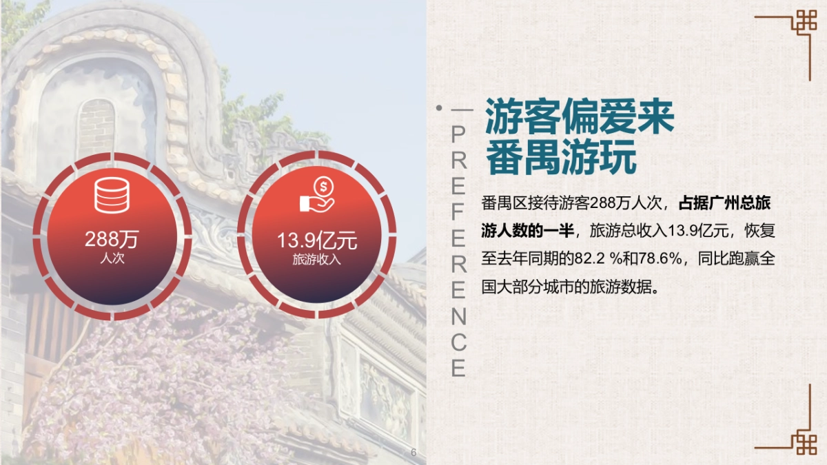 古镇商业街规划计划书方案_第6页