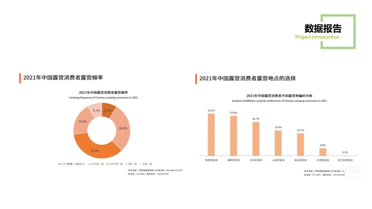 居野精致湿地露营地商业计划书_第9页
