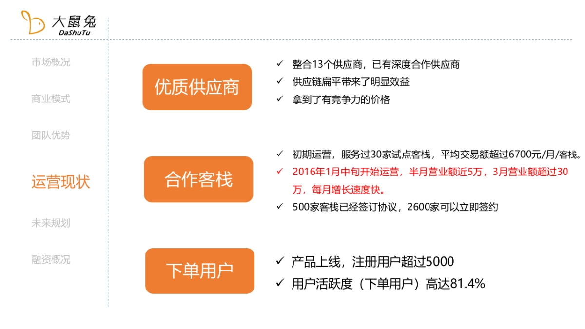 民宿、客栈目的地旅游电商平台商业计划书_第5页