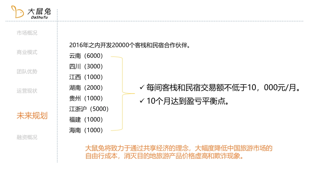 民宿、客栈目的地旅游电商平台商业计划书_第6页