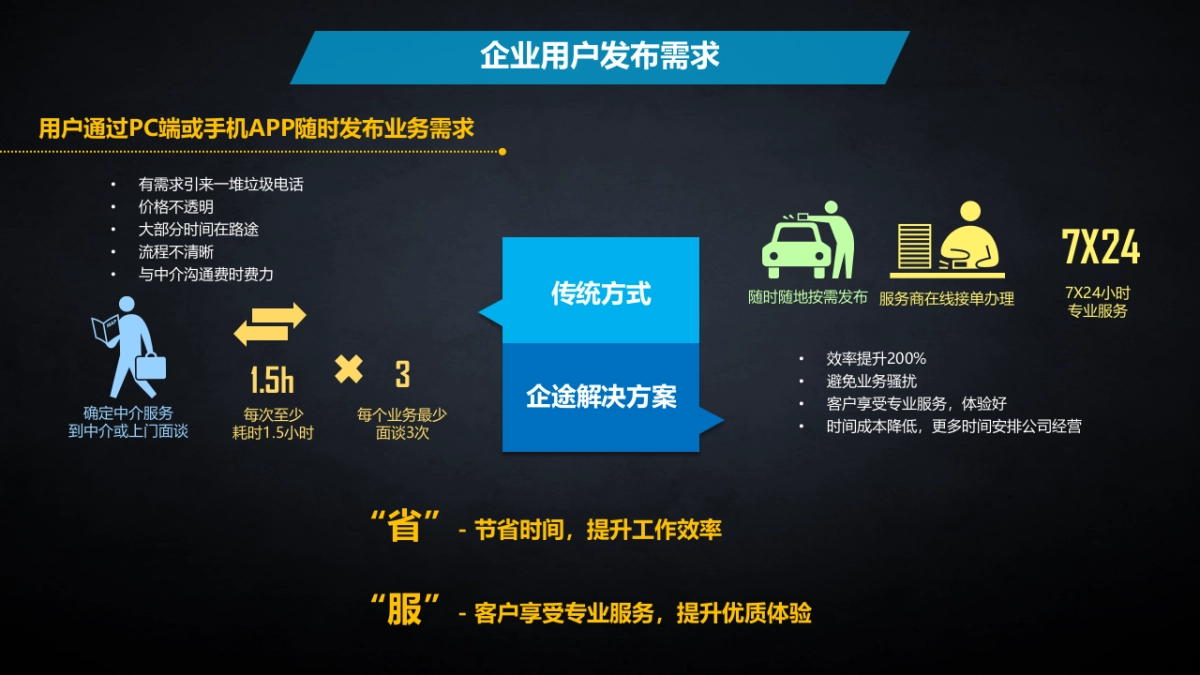 企途网商业计划书_第10页