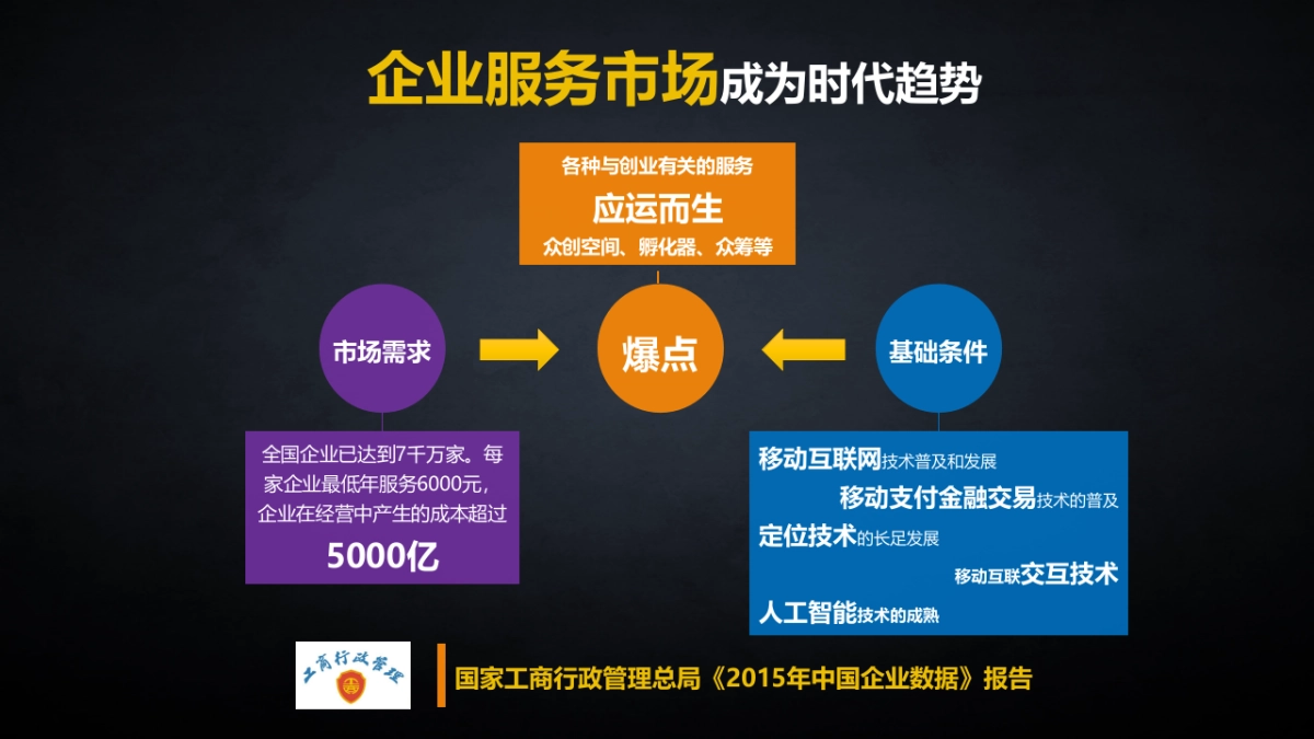 企途网商业计划书_第2页