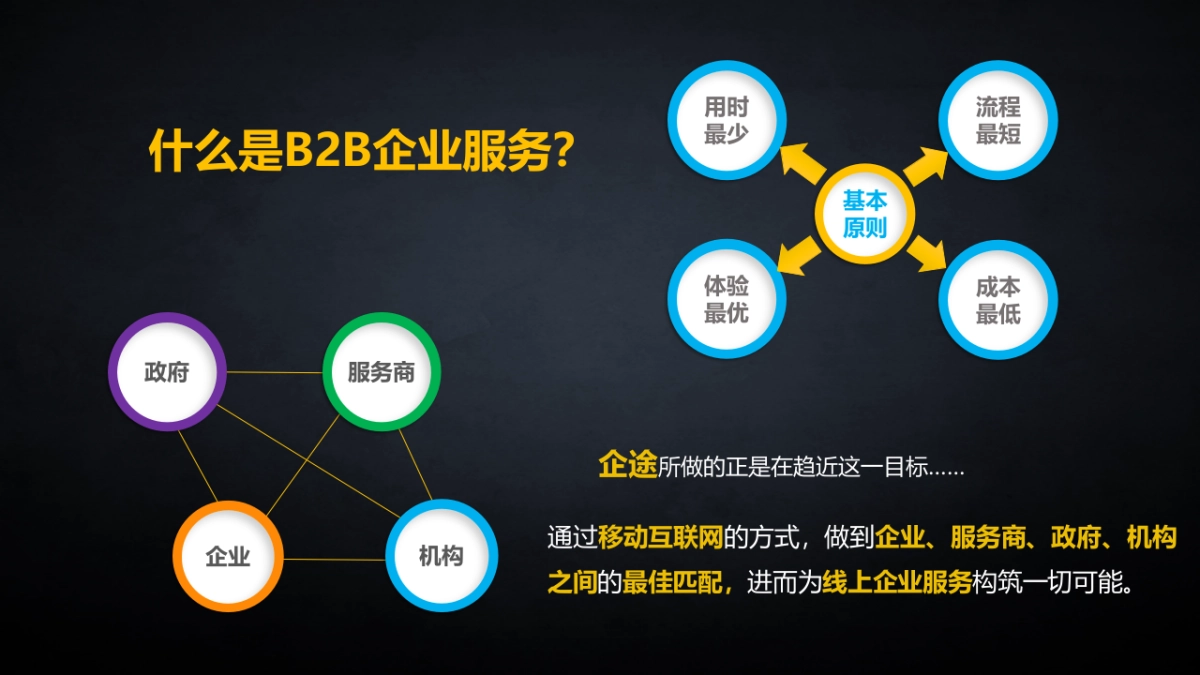 企途网商业计划书_第3页
