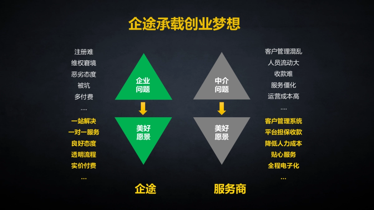企途网商业计划书_第5页