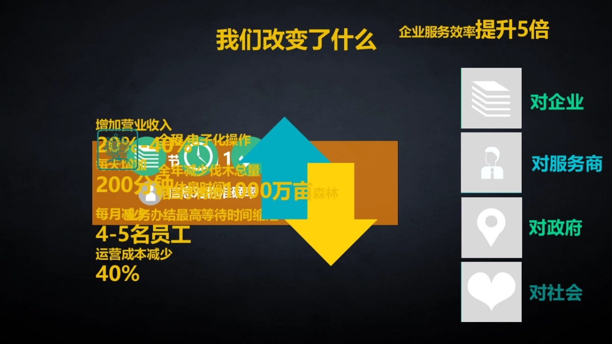 企途网商业计划书_第6页