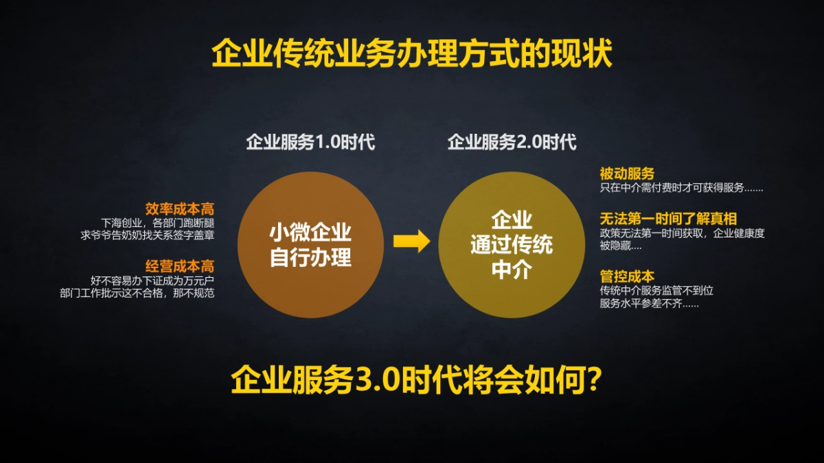 企途网商业计划书_第7页