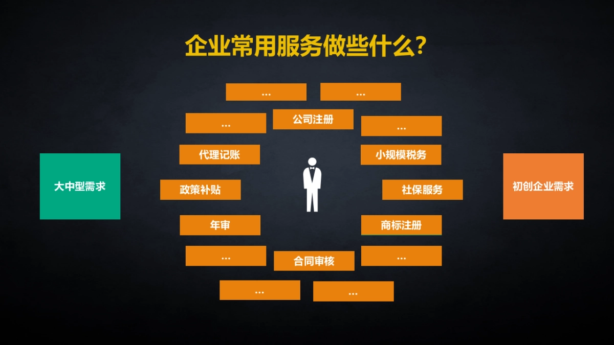 企途网商业计划书_第8页