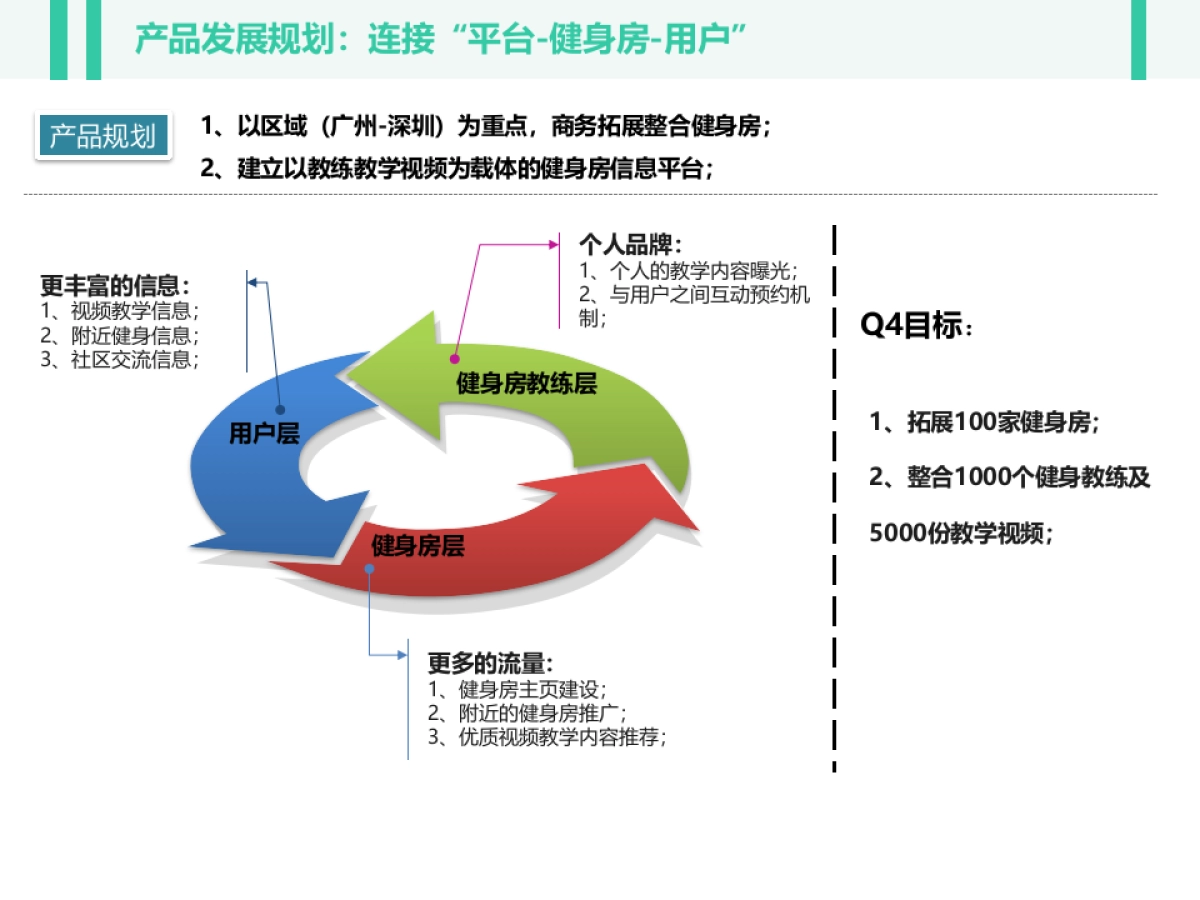 人鱼健身商业计划书_第10页
